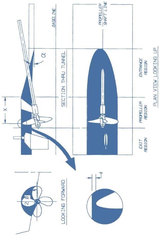Propeller Pockets Design Tunnels which are also called as propeller pockets are provided in ship hulls to accommodate