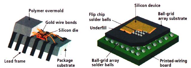 Packaging The most frequent packaging methods Wire bonded flip chip 9/16/02 32/37 MOS IC fabrication steps The