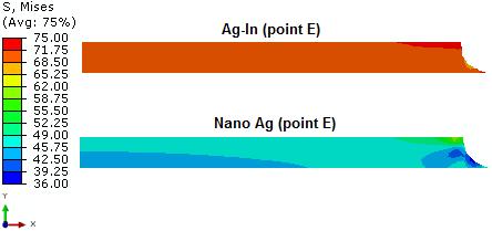 We preview, that after relaxation, the stress of nano Ag is twice more higher than Ag-In.