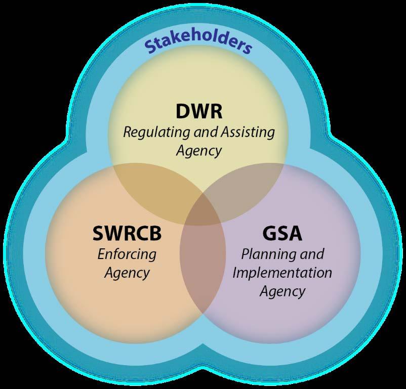 How Will SGMA Work?