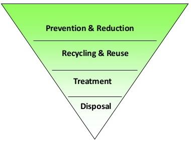 Beginning in 2020, green waste will no longer receive credit for landfill diversion when used in landfills as alternate daily cover.