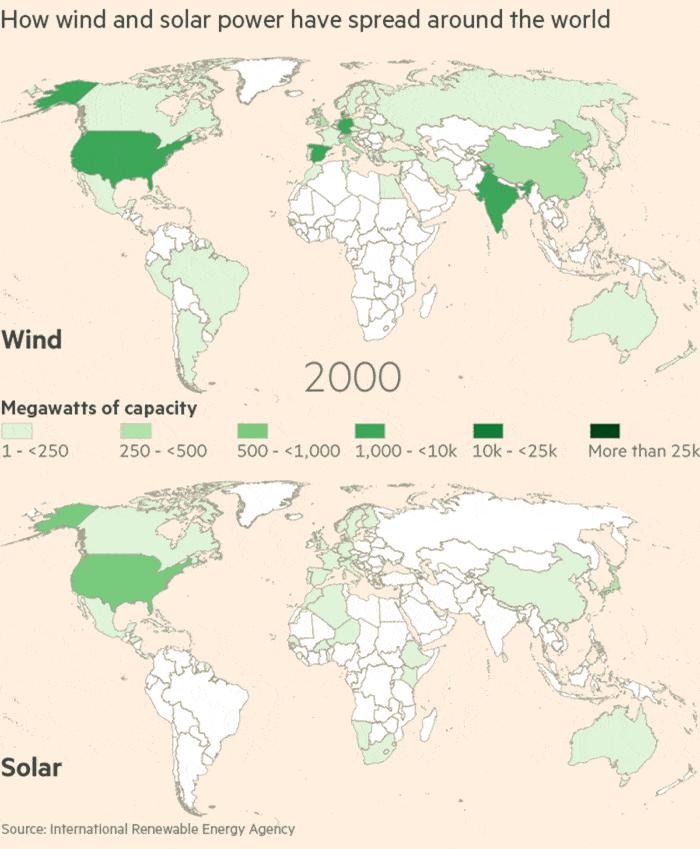 Development of wind and solar power * *