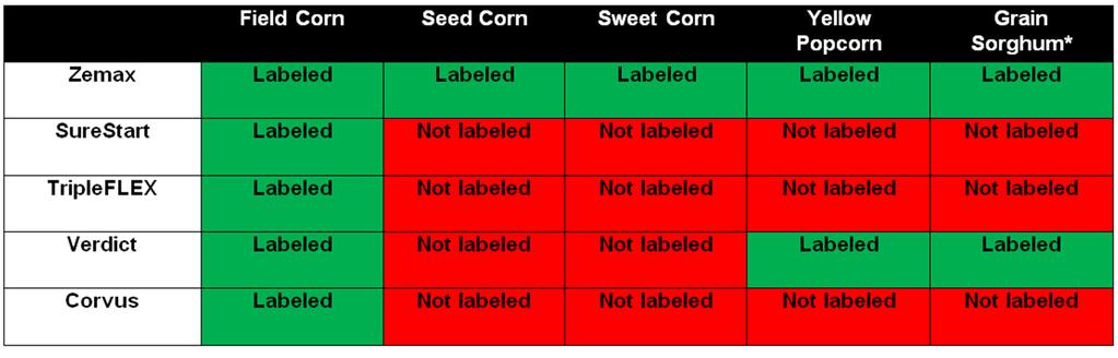 Registered on More Crops Registered for use in field corn (PRE and POST), seed corn (PRE and POST), sweet corn (PRE only), yellow popcorn (PRE only) and grain sorghum (PRE only)* Can be used in