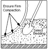SECTION 4. PIPE BURIAL BEDDING AND BACKFILL A. Trench bottom The trench bottom is the foundation of the pipe support system. Select bedding material is required for flexible fiberglass pipelines.
