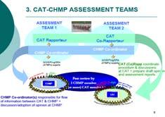 Issues that were encountered during CAT procedures CAT prepares the draft opinion,