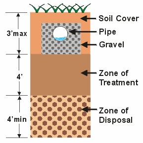 Common Causes of Failure Unsuitable soils