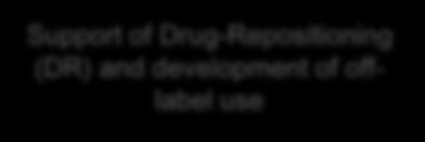 for ultra-orphan through the R&D to Early designation Support for Drug Development
