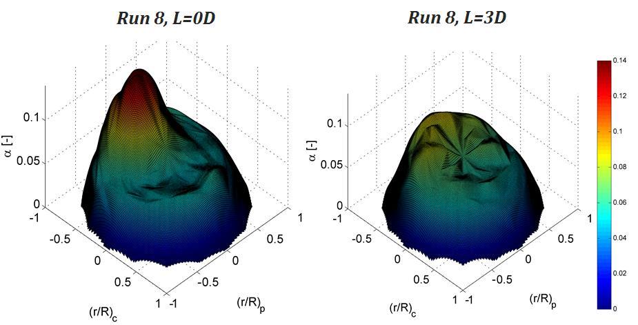 Run 7 void fraction surface plots at (a) L/D=0 and (b) L/D=3.
