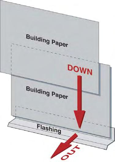 Figure 1: Shingle lap of drainage plane materials Installation Concerns Maintaining the shingle lap of the building paper or housewrap is