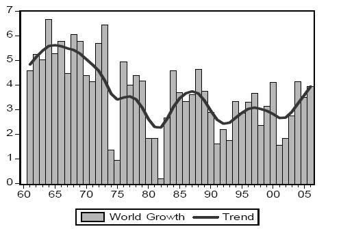 (1) Income growth around the world