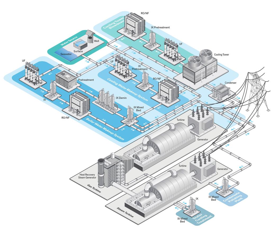 Fossil Power Plant Water Treatment Dow Water Treatment Technologies for Natural Gas Power