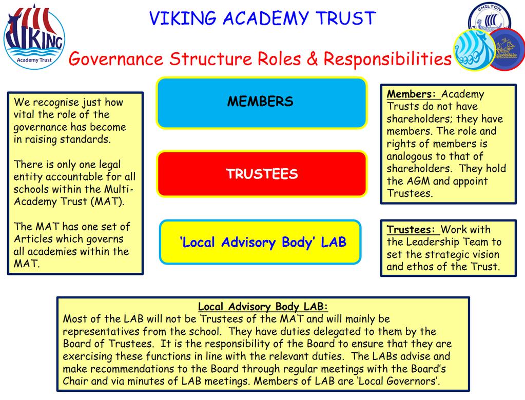 Appendix 7 VAT Governance