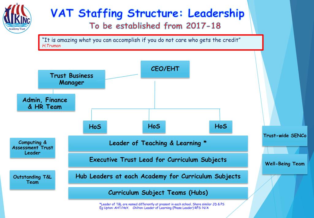 Appendix 9: Leadership Staffing Structure (current model) The current Leadership staffing structure has been created with collaborative working as the cornerstone to the Trust s success.