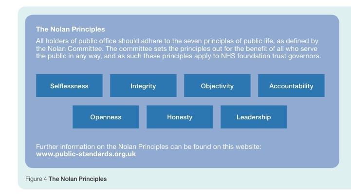 Appendix 16: The Nolan Principles: The
