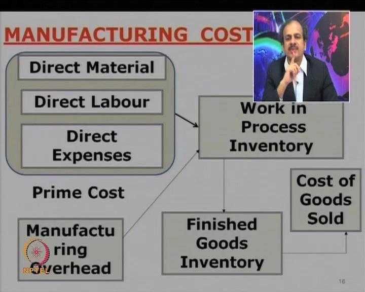 So, as you know, again manufacturing overheads can be divided as indirect labor, indirect material, labor, and indirect expenses.