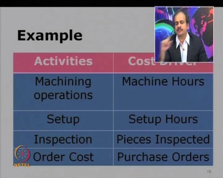 Think of a cost and think of the cost driver for that cost? (Refer Slide Time: 39:42) Here are some of the examples.