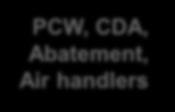Recovery PCW, CDA, Abatement, Air handlers