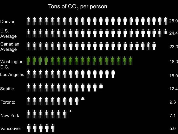 Current GHG Emissions A call to