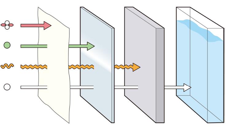 RADIATION AND SHIELDING A paper Aluminum sheet Ion