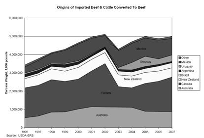 Cattle Producers [E]ven seemingly small impacts on a $/cwt.