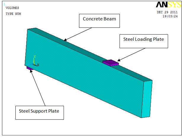 steel plate, while the plate at the load point is 6 in. x 5 in. x 1 in. The combined volumes of the plate, support, and beam are shown in Figure 4. The FE mesh for the beam model is shown in Figure 5.
