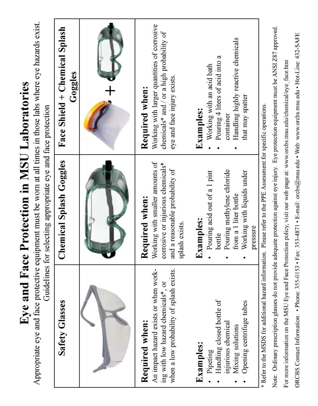 6.0 APPENDIX 1 Figure 1 Eye and Face Protection Recommendations for MSU Laboratories The