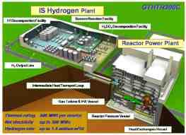 Hydrogen Production with HTGR (High-temp. Gas Reactor) HTGR is considered as a co-generation plant producing both electricity and hydrogen.