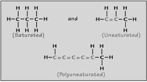 Unsaturated Hydrocarbons By means of hydrocracking And dewaxing