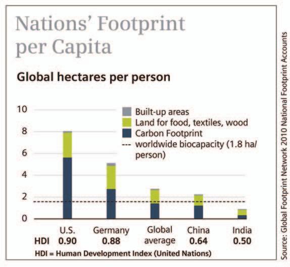 Forest land Urban land Grazing land Carbon footprint Crop land Fishing Source: Ministry of Environment, New Zealand