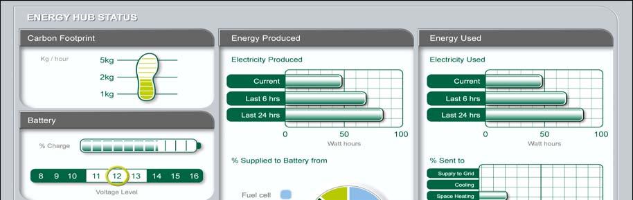 Voller Emerald Energy Hub (energy management