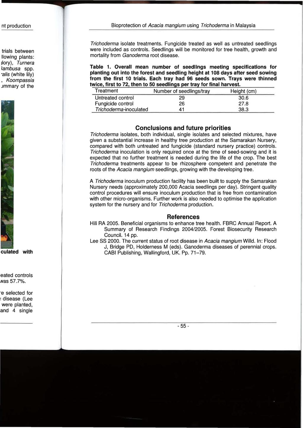 Bioprotection of Acacia mangium using Trichoderma in Malaysia Trichoderma isolate treatments. Fungicide treated as well as untreated seedlings were included as controls.