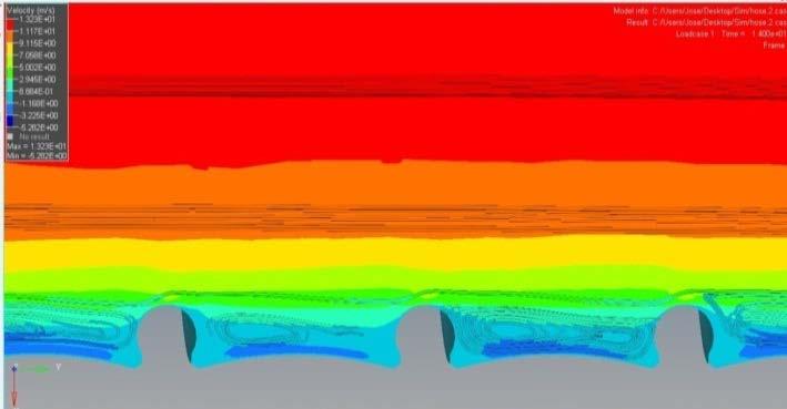 3.- RESULTS 3.1-CFD TURBULENCE-MODELLING In Fig 6, the average streamwise velocity detaches at the top of the primary corrugation and recirculation vortices exist between consecutive corrugations.
