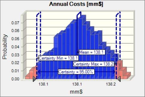 This reduces the transfer time which in turns decreases the annual shipping costs in 1.38%. Fig 10. Optimum unloading rate for maximum BOG allowance.