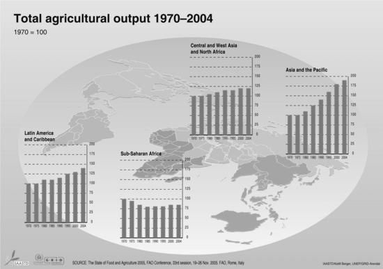See National Geographic, April 2009 issue The state of food and agriculture 2005 FAO 1970-2004 The global distribution of C 4 plants C 4 grasslands (orange) have evolved in the tropics and warm