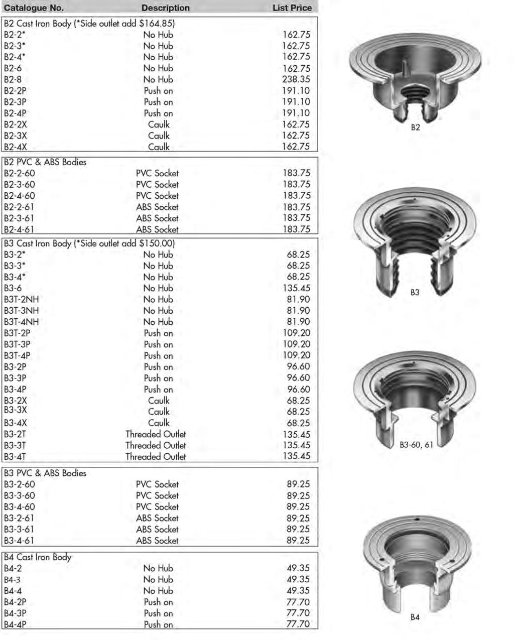 Specification Drainage Modular Parts Modular Bodies For Floor Drains & Cleanouts Catalogue No. Description List Price B2 Cast Iron Body (*Side outlet add $173.09) B2-2* No Hub $179.