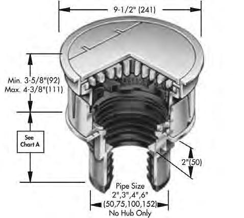 FD-320-25 Area Drains Detention Area Floor Drain with Tamper Resistant Hinged Cover FC-1 Catalog Number Wt., Lbs.