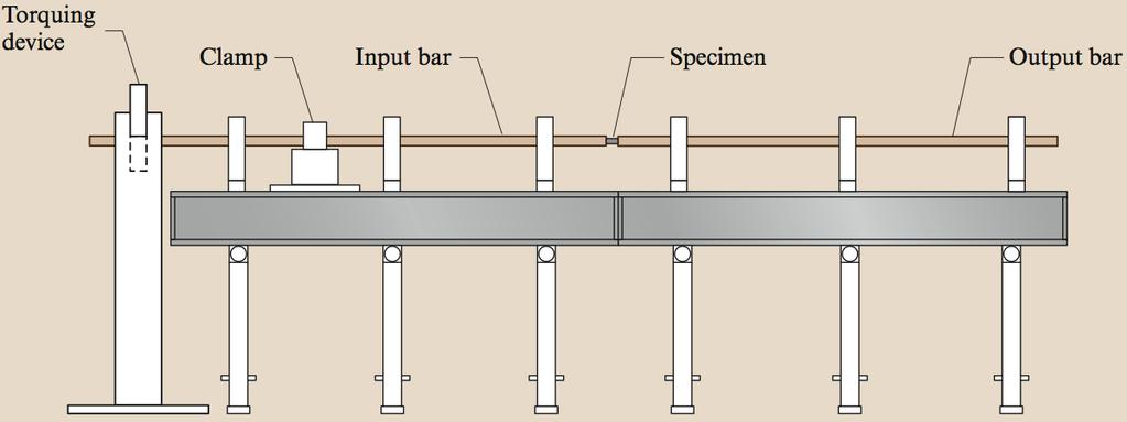 Some Experiments in Solids Kolsky Bar Experiment - Torsion 5 In a torsion bar a torsional (shear) wave is propagated in the bars and the specimen Torsional bars do not required dispersion correction