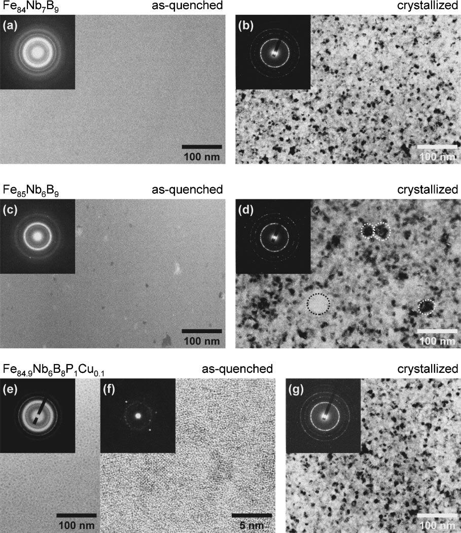 RAM for Nanocrystalline Magnetic Alloys with Grain-Size Distribution 215 Fig.