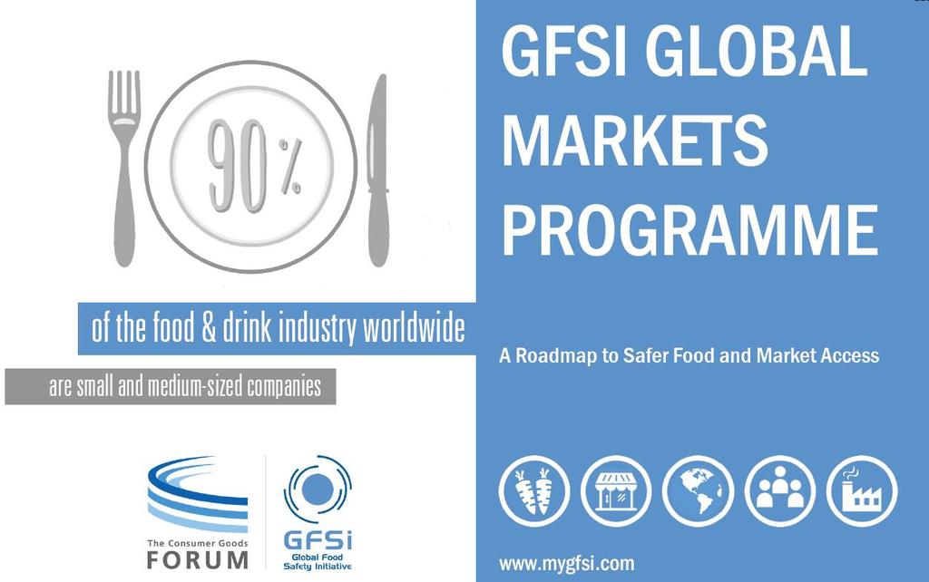 Capability Building Efforts GFSI Global