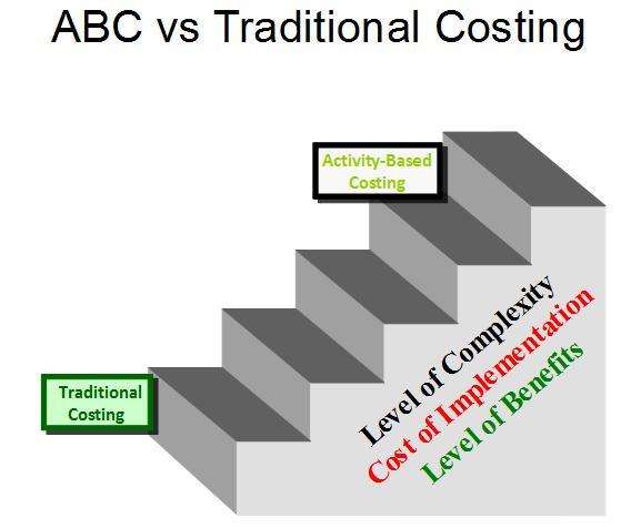 Divide the indirect cost amount by the amount of the cost allocation base to obtain the cost allocation rate.