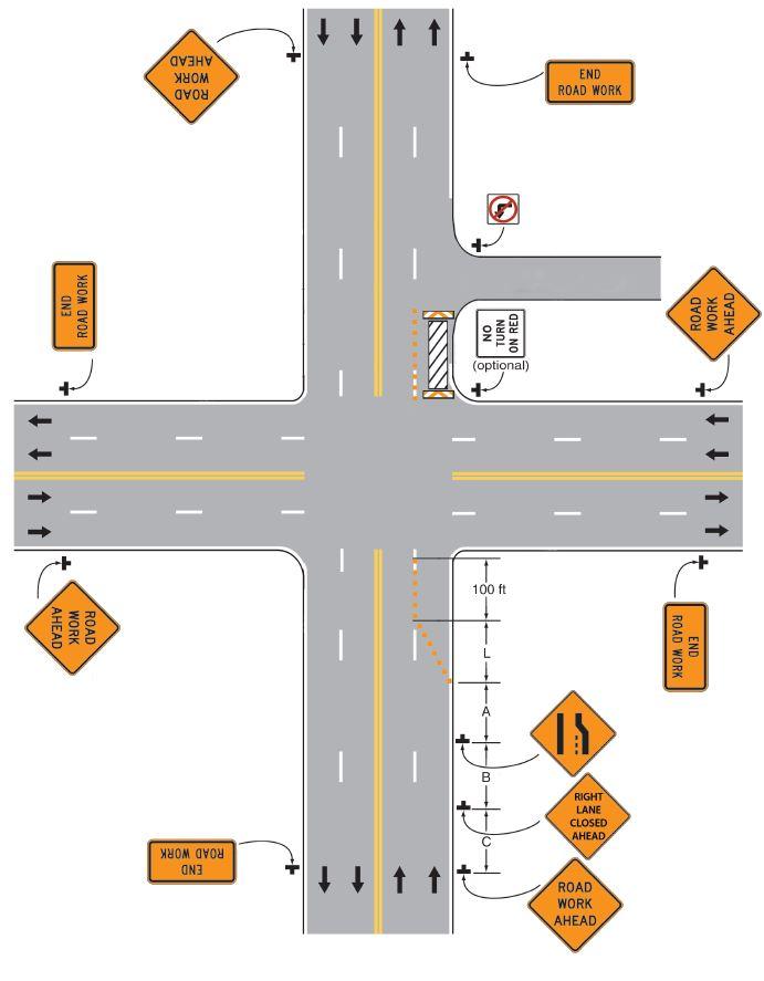 WORK ON FAR RIGHT LANE NEARBY INTERSECTION WITH EARLY CLOSURE Early closure of the right lane is desirable High right turn volumes at the intersection may require an alternate solution Provide Road