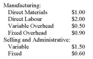 The following are the Wyeth Company's unit costs o.