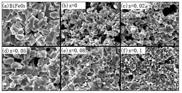 Key Engineering Materials Vols. 434-435 333 Table 1 The Hc and Ms of BiFeO 3 and BiCo x Mn 0.1-x Fe 0.9 O 3 ceramics (x = 0, 0.02, 0.05, 0.08, 0.1) sintered at 850 C BiFeO 3 x = 0 x = 0.02 x = 0.