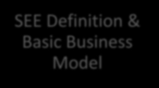 Business Model SPRINGBOARD to