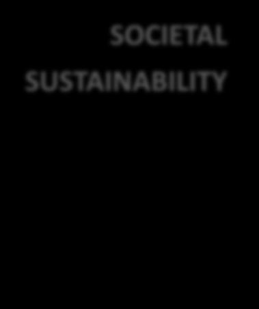 SUSTAINABILITY COST STRUCTURE: Cost