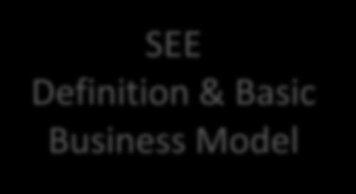 Well-Known Excellence Models: EFQM & BALDRIGE SEE