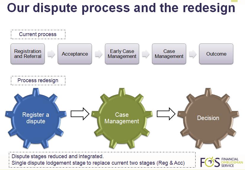3. Overview of the proposed process redesign 3.1 Current process Currently, there are five stages that a dispute may go through as we work with the parties to resolve it.