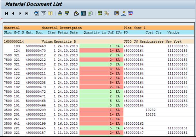 Material Document Report Output list Note: On the report that appears,