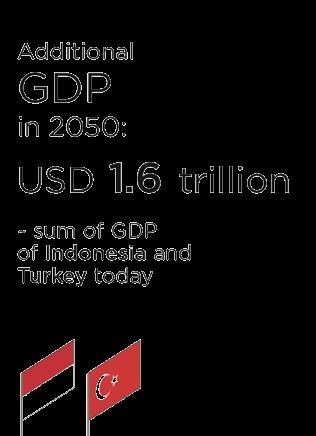 REmap increases global GDP by around 0.