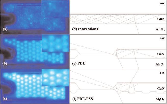 122Technology focus: Nitride substrates Figure 4. Electroluminescence images of (a) conventional, (b) PDE-only, and (c) PDE-PSS LEDs at low current.